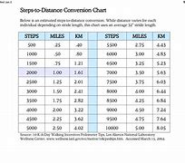Image result for Convert Steps to Miles Chart