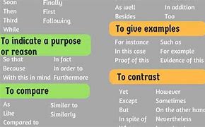 Image result for Compare and Contrast Transition Words