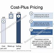 Image result for What Is Cost Plus Pricing