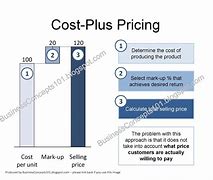 Image result for Cost Plus Pricing Are Divided