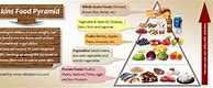 Image result for Atkins Diet Food Chart
