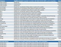 Image result for Bass Tournament Payout Chart