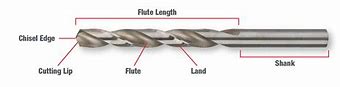 Image result for Drill Bit Anatomy