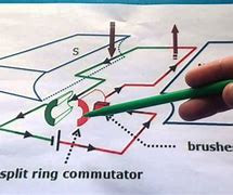 Image result for Split Ring Commutator Diagram
