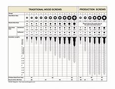 Image result for Grk Screw Size Chart