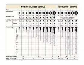 Image result for Metric Bolt and Nut Size Chart