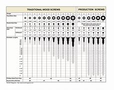 Image result for Wood Screw Sizes Chart