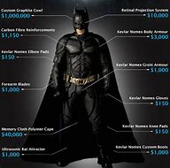 Image result for Real Batman Suit for Kids