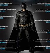 Image result for Batman Armor Suit
