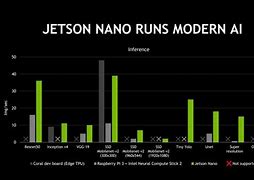 Image result for NVIDIA Jetson Nano Architecture