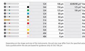 Image result for Grit Scooters Size Chart