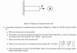 Image result for Uniaxial Tension Test