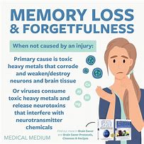 Image result for Troubleshooting Memory Problems Album