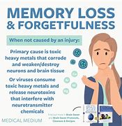 Image result for Forgetfulness