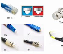 Image result for Optical Fiber Cable Network