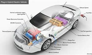 Image result for System Chip of Battery Electric Vehicle