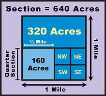 Image result for How Big Is 2 Acres Visually