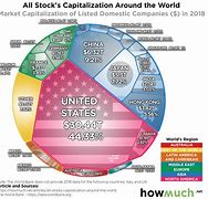 Image result for Total Market Share