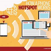 Image result for Mobile Hotspot Data Usage