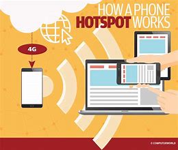 Image result for How Does a Hotspot Work