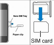 Image result for iPhone 5S Sim