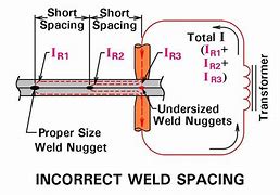 Image result for Pitch of Resistance Welding