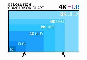 Image result for iPhone Screen Size Visual Comparison