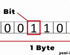 Image result for 1 Bytes Equal