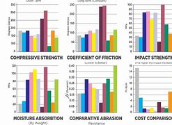 Image result for Plastic Strength Chart