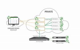 Image result for Cloud Packets