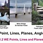 Image result for Vertical Planes Intersecting