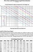 Image result for Electrical Wire Amp Chart