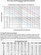 Image result for Teck Cable Ampacity Chart