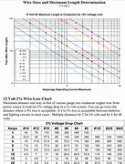 Image result for Wire Gauge to Inches Chart