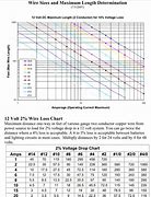 Image result for 20 Battery Cable Amp Rating 4Ft