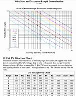Image result for Electrical Cable Size Chart UK