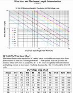 Image result for 0 AWG Battery Cables