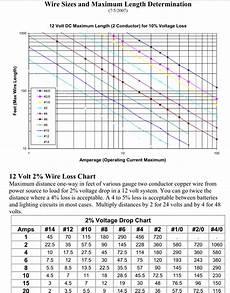 Current If A Wire Is Rated 10a 120v Ac How Many Amps