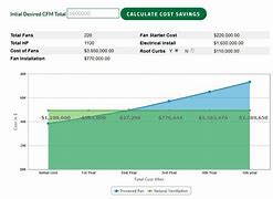 Image result for Cost Savings Chart