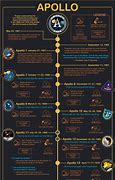 Image result for Space Exploration Milestones