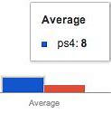 Image result for PlayStation 4 vs 5 Chart