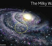 Image result for Solar System in the Milky Way