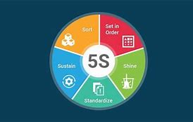 Image result for 5S Material Status Color Chart