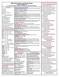 Image result for Exam P Cheat Sheet