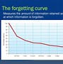 Image result for Forgetting in Psychology Images