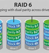 Image result for Raid 1 vs Raid 5
