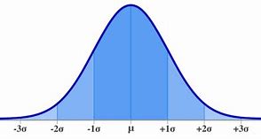 Image result for Meters and Inches Chart