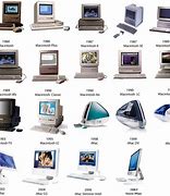 Image result for Apple PC Evolution