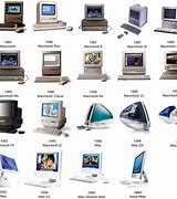 Image result for Evolution of Apple Computers