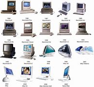 Image result for Mac Desktop 20s